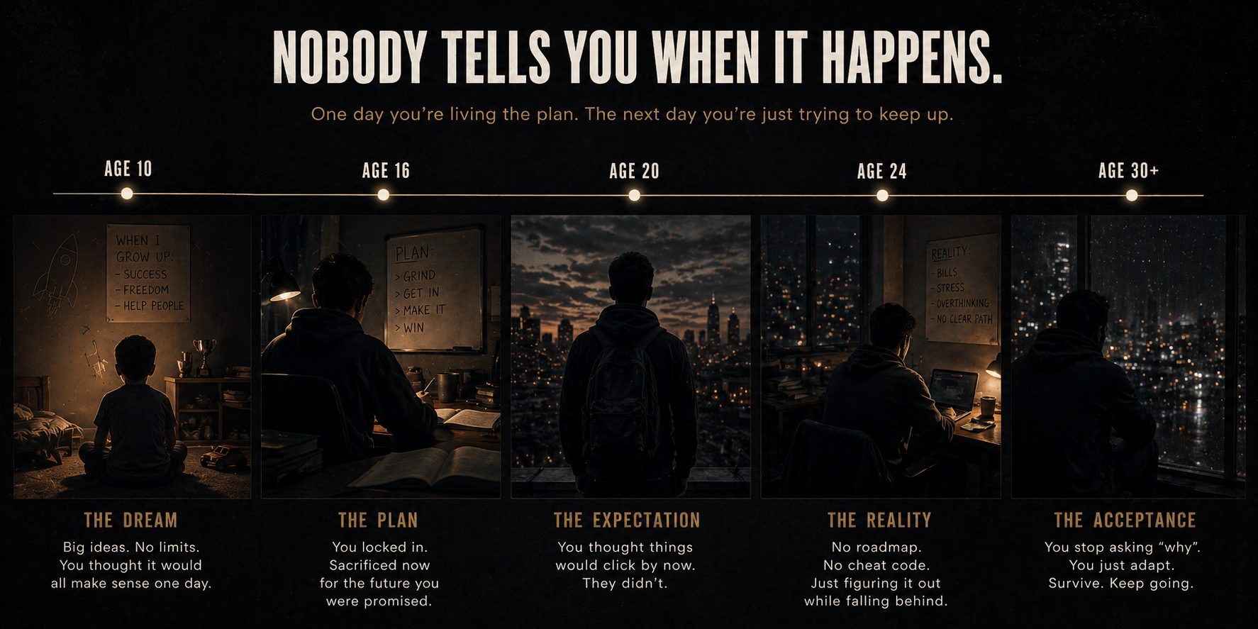 Reality Hits childhood to adulthood timeline